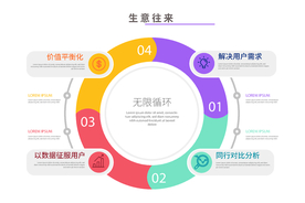 生生不息的赚钱法则