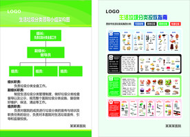 垃圾分类  环境 文明