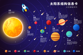 太阳系教育卡