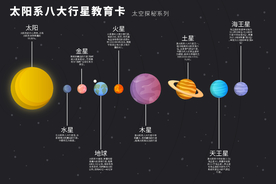 太阳系教育卡