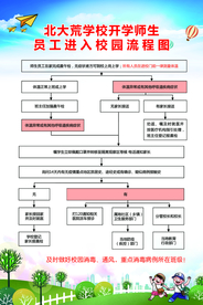 进入校园流程图
