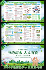 节约用水 节水社区展板