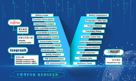 科技感大气V字编排