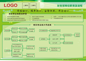 财务部出纳岗位职责流程图