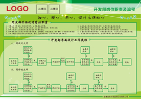 开发部平面设计岗位职责和流程图