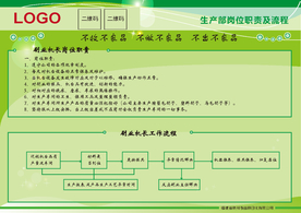 生产部机长岗位流程图