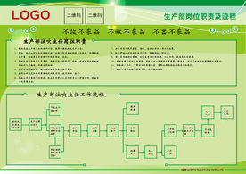 生产部主任职责和岗位流程图