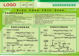 销售部对内对外工作流程