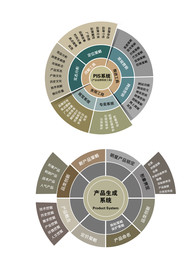 PIS系统图表