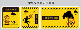 预防雷电安全常识警示牌小人剪影