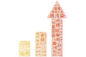 词云自然人为灾害箭头灾难词排列