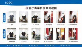 传菜标准流程