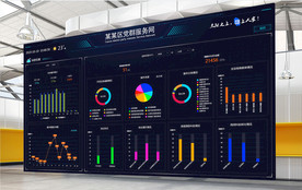 后台大屏图表显示