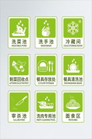 厨房区域标牌标识牌