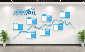 企业发展历程文化墙