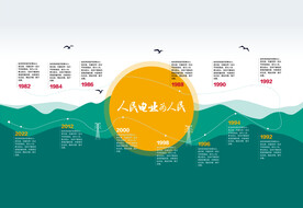 电力企业大事记