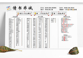 非诚冠名背景图