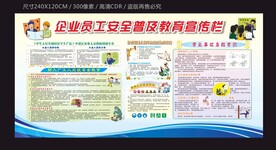 企业员工安全知识宣传栏