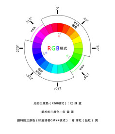 24色相环图片大全 24色相环设计素材 24色相环模板下载 24色相环图库 昵图网soso Nipic Com