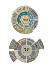 VI PIS 设计系统表
