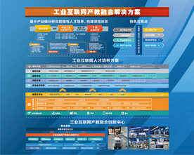 企业培训学校项目课程介绍展板