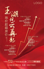 展架通知价值点卖压风云再起展板