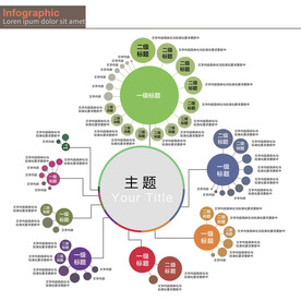 思维导图脑图分级图圆形扇形