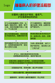 抽搐病人的护理流程图