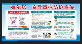 德尔塔变异毒株防护宣传