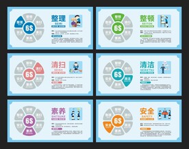 企业6S管理展板