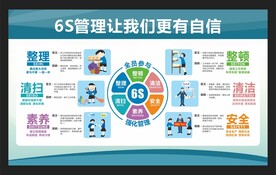 企业6S管理展板