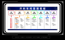 看板图片大全 看板设计素材 看板模板下载 看板图库 昵图网soso Nipic Com