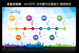 企业文化展板设计