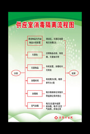 供应室消毒隔离流程图
