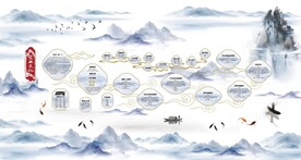 企业山水文化墙