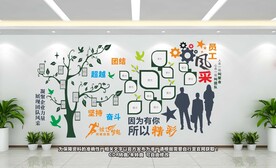 公司员工风采墙