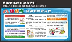 结核病宣传栏