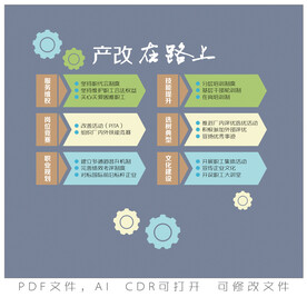 企业产改在路上