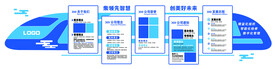 创意火车企业文化墙