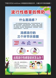 流行性感冒的预防