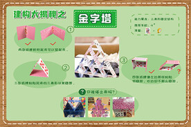 建构大揭秘金字塔