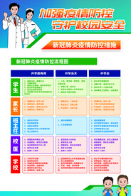 学校防疫海报