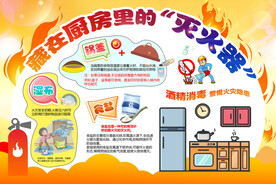 厨房防火
