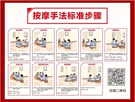 按摩手法标准海报