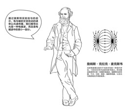 麦克斯韦物理学家数学家手绘线描