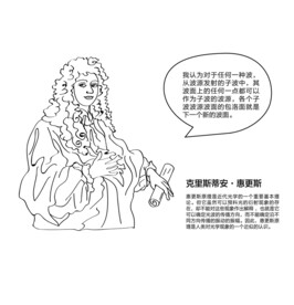 惠更斯物理学家手绘线描人物