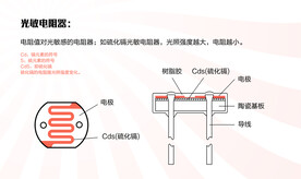 光敏电阻器结构图