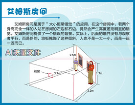 艾姆斯房间原理科技馆说明牌