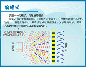 偏振光原理科技馆说明牌