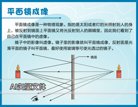 平面镜成像科技馆说明牌图文板